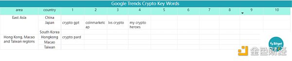 Bitget 研究院：瑞士信贷暴雷使资金更加谨慎 市场涨跌出现分歧-第18张图片-交易所